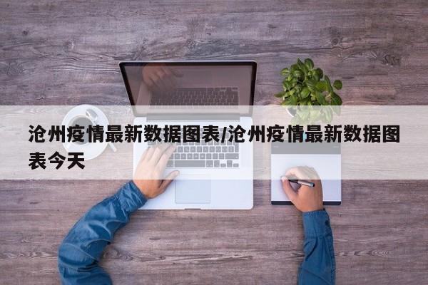 沧州疫情最新数据图表/沧州疫情最新数据图表今天